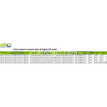 Data Pabean Impor CCS Pewarna